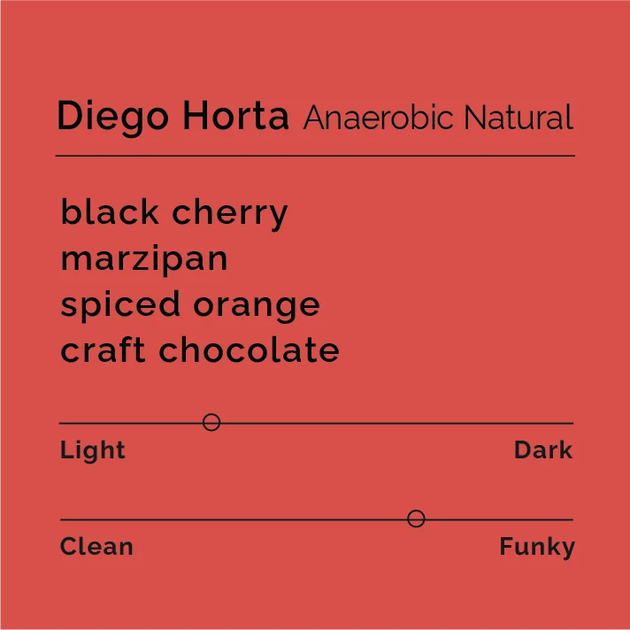 Diego Horta – Anaerobic Natural packaging