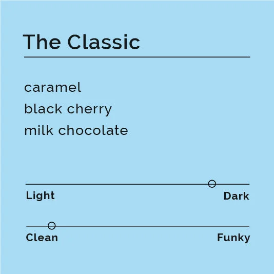 The Classic packaging