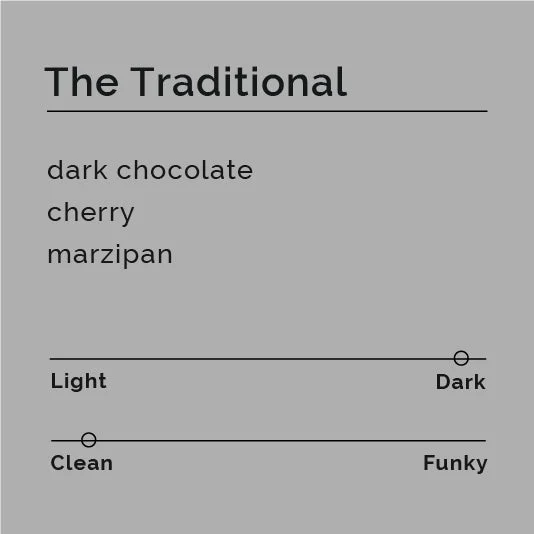 The Traditional packaging